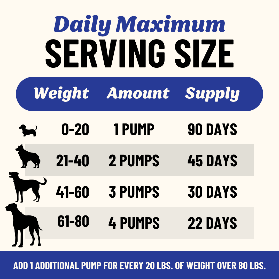 Omega-3 Fish Oil for Dogs